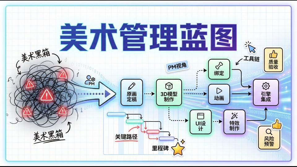 美术项目管理基础课程宣传图