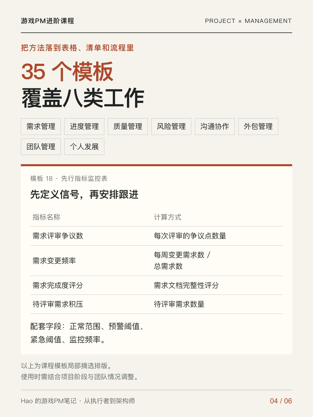 从执行者到架构师课程宣传图 04 · 课程内容